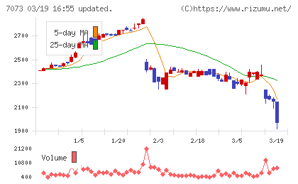ジェイックチャート