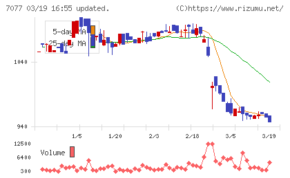 ＡＬｉＮＫインターネットチャート