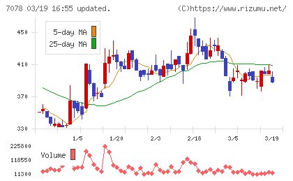 ＩＮＣＬＵＳＩＶＥ　Ｈｏｌｄｉｎｇｓチャート