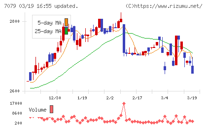 ＷＤＢココチャート