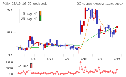 スポーツフィールドチャート