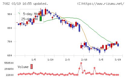 ジモティーチャート