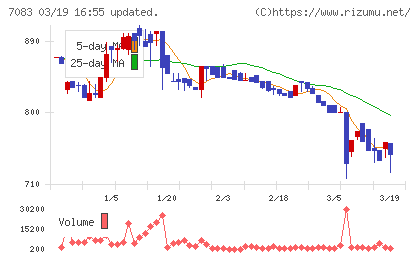 ＡＨＣグループチャート