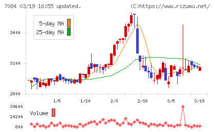 Ｓｍｉｌｅ　Ｈｏｌｄｉｎｇｓチャート