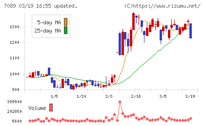 フォースタートアップスチャート