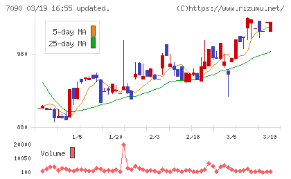 リグアチャート