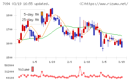 ＮｅｘＴｏｎｅチャート