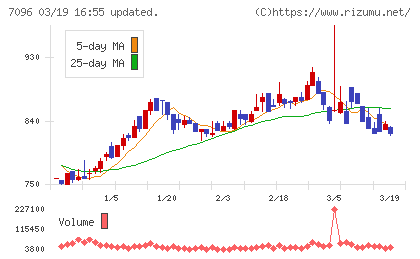 ステムセル研究所チャート