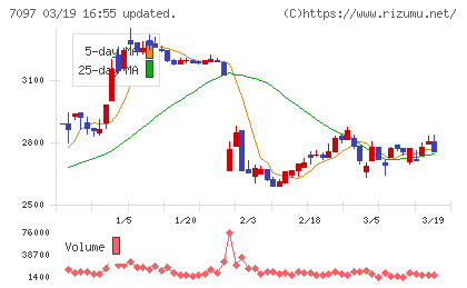 さくらさくプラスチャート