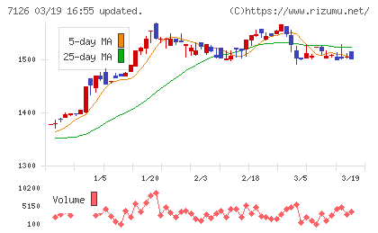 グローバルスタイルチャート