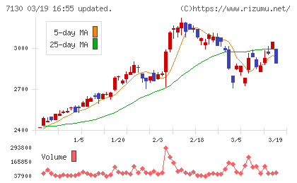 ヤマエグループホールディングスチャート