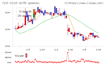 ＨＹＵＧＡ　ＰＲＩＭＡＲＹ　ＣＡＲＥチャート