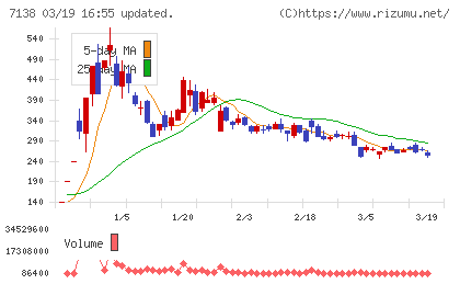 ＴＯＲＩＣＯチャート