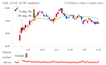 ＦＰＧチャート