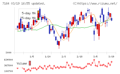 全国保証チャート