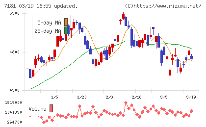 かんぽ生命保険チャート