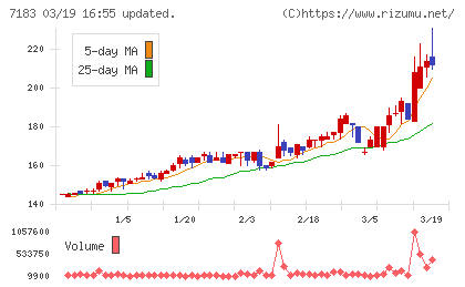 あんしん保証チャート