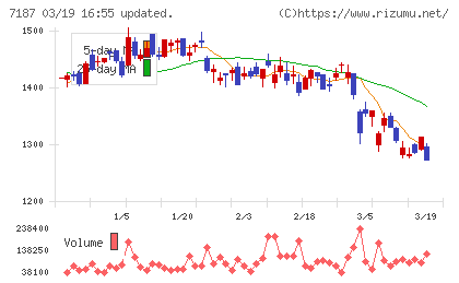 ジェイリースチャート