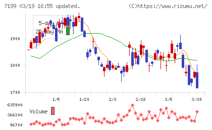 プレミアグループチャート