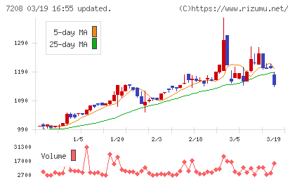 カネミツチャート