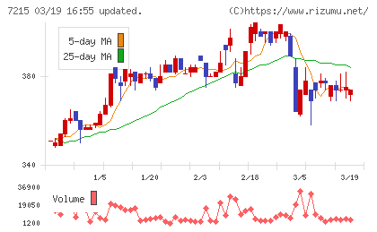 ファルテックチャート