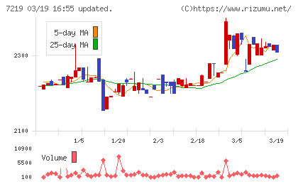 エッチ・ケー・エスチャート