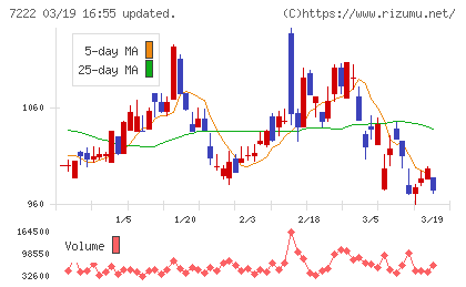 日産車体チャート