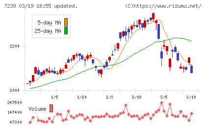 タチエスチャート