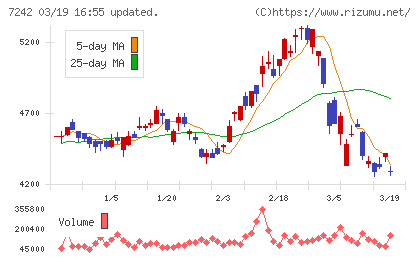 カヤバチャート