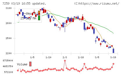 アイシンチャート