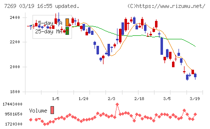 スズキチャート