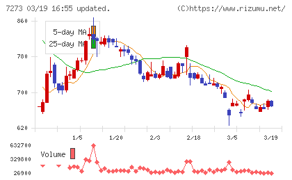 イクヨチャート