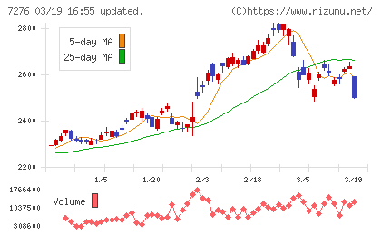 小糸製作所チャート