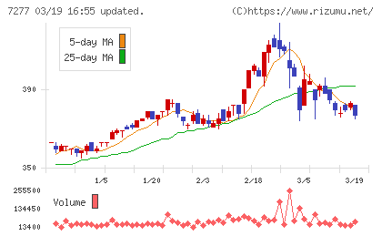 ＴＢＫチャート