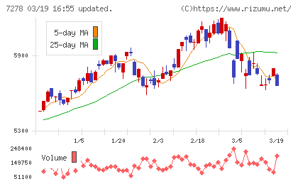 エクセディチャート