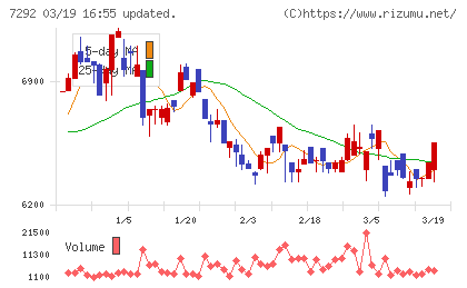 村上開明堂チャート