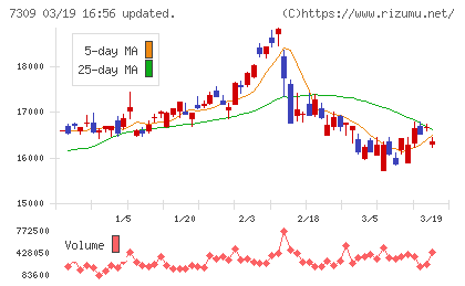 シマノチャート