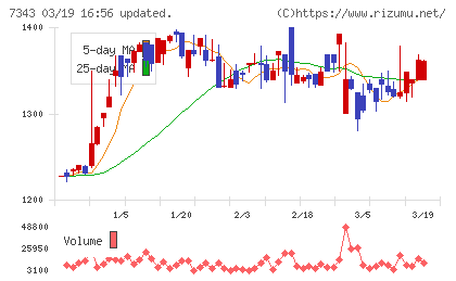 ブロードマインドチャート