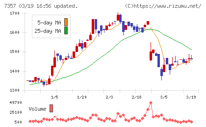 ジオコードチャート