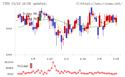 ポピンズチャート