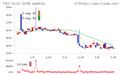 ベビーカレンダーチャート