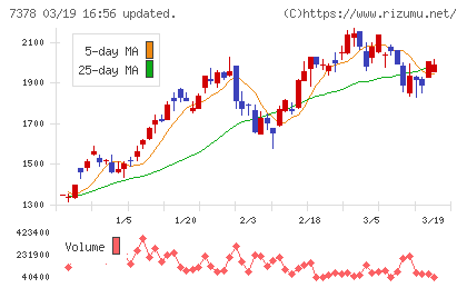 アシロチャート