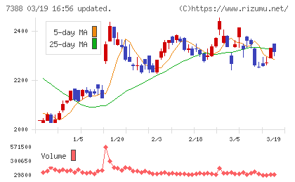 ＦＰパートナーチャート