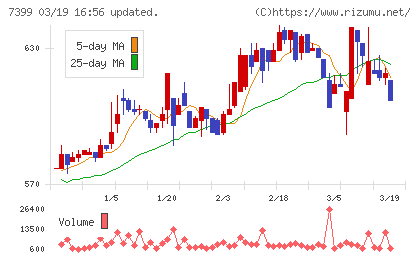 ナンシンチャート
