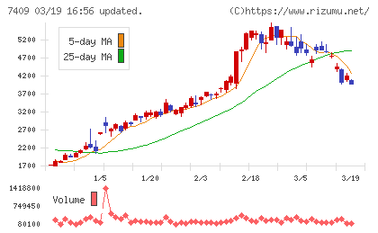 ＡｅｒｏＥｄｇｅチャート