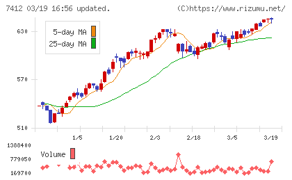 アトムチャート