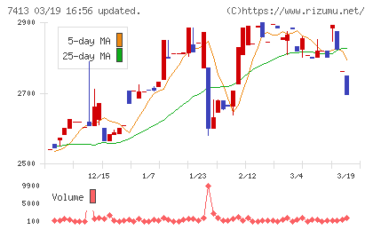 創健社チャート