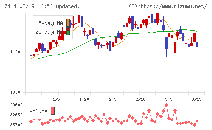 小野建チャート