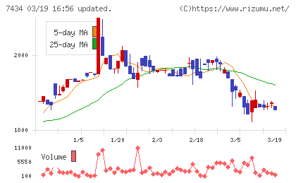 オータケチャート