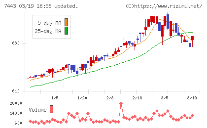 横浜魚類チャート